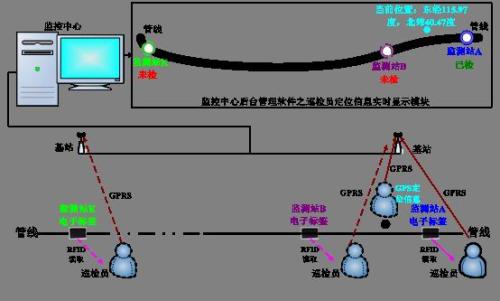 佛山顺德区巡更系统八号