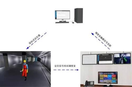 佛山顺德区人员定位系统三号