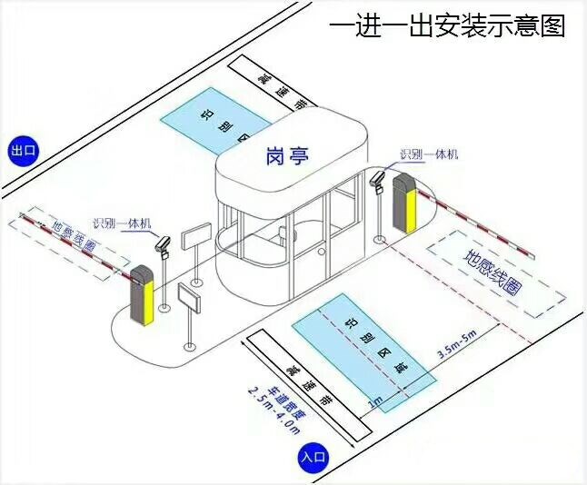 佛山顺德区标准车牌识别系统安装图