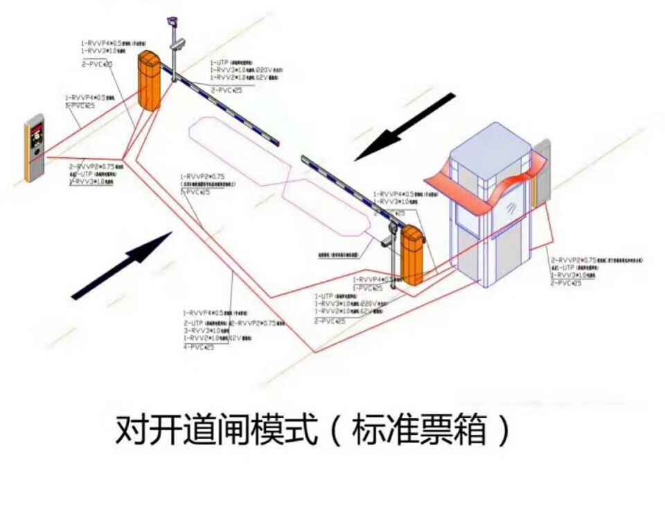 佛山顺德区对开道闸单通道收费系统