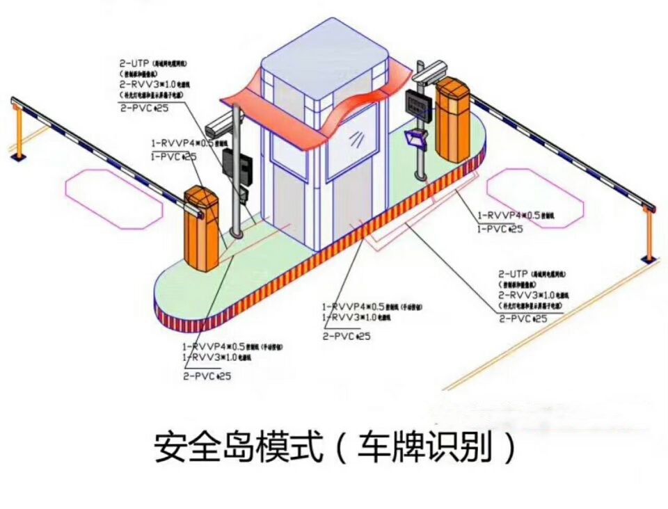 佛山顺德区双通道带岗亭车牌识别