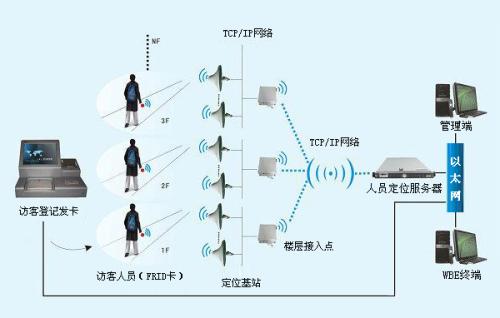 佛山顺德区人员定位系统一号