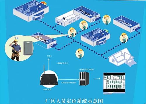 佛山顺德区人员定位系统四号