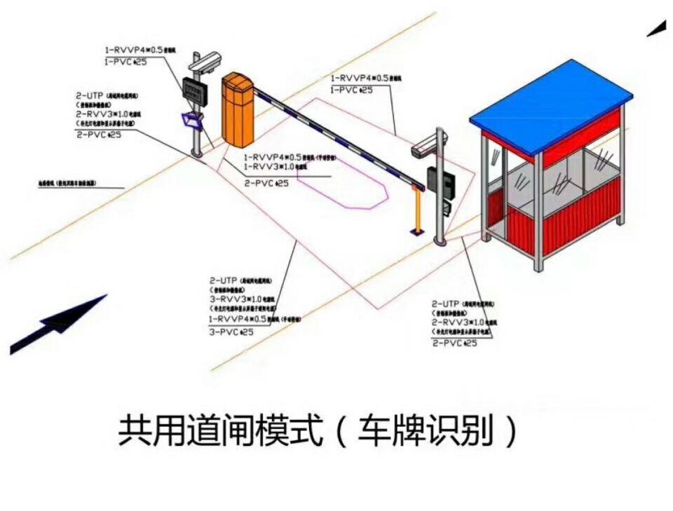 佛山顺德区单通道车牌识别系统施工