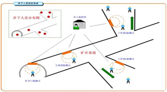 佛山顺德区人员定位系统七号